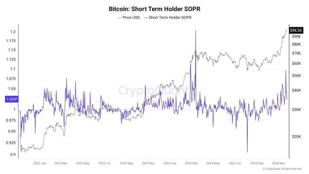 Fakta Bitcoin Pekan Ini