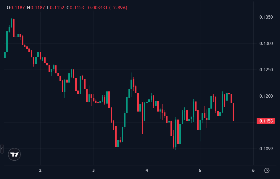 Falcon Finance Coin harga.png
