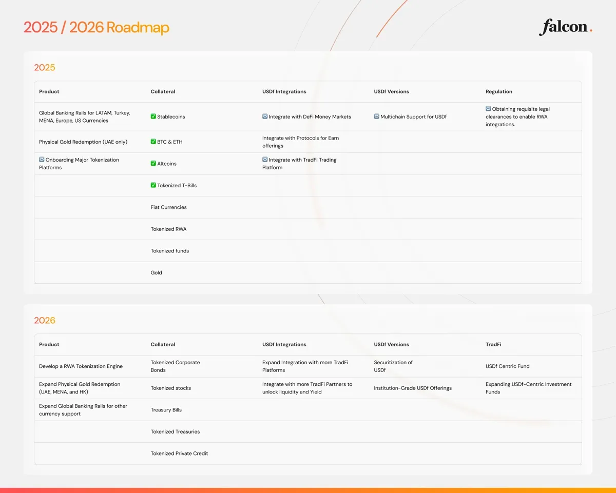 Apa itu Falcon Finance (FF)