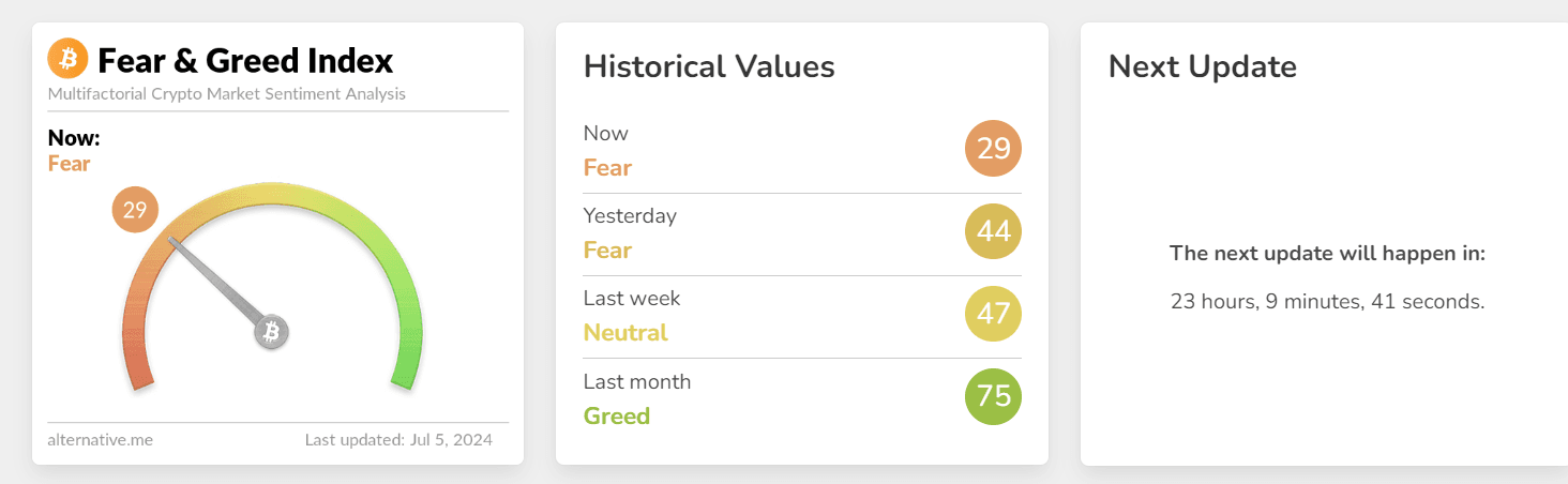 Fear and Greed.png