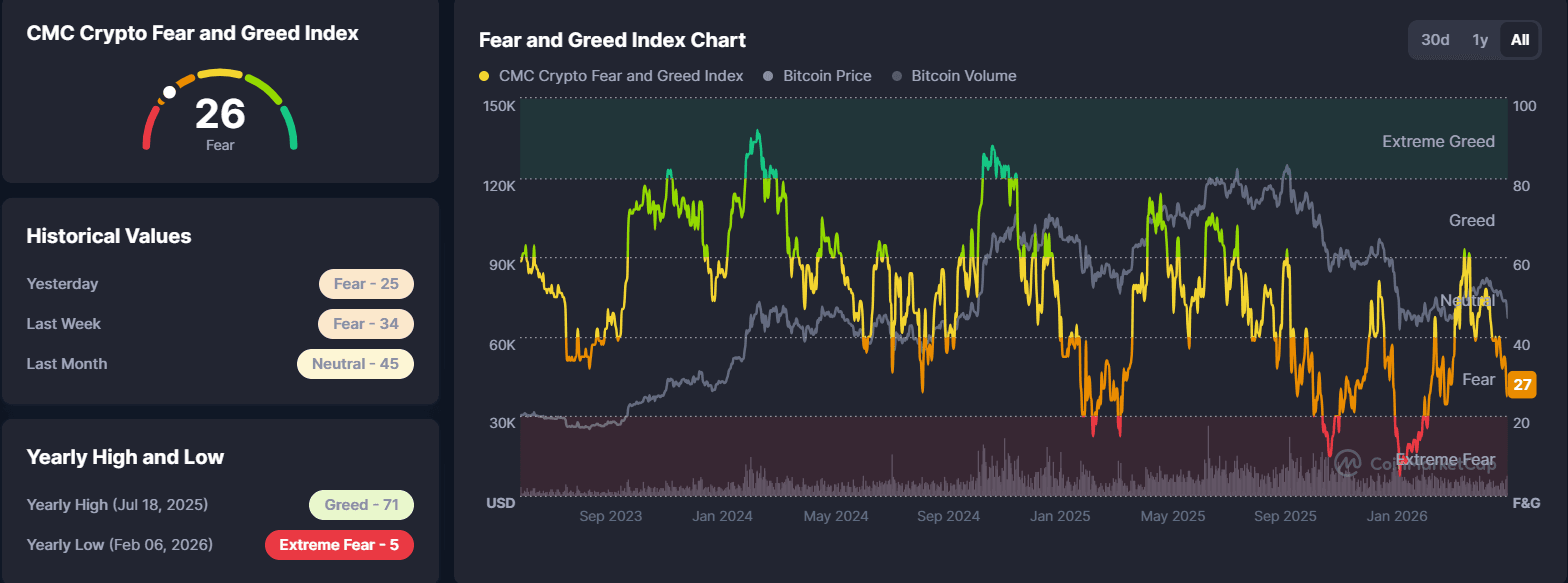 Fear and Greed Index hari ini.png