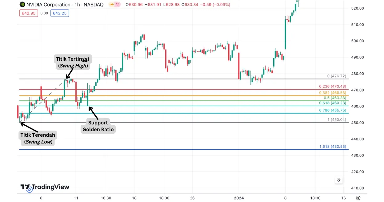 Fibonacci Retracement (1).webp