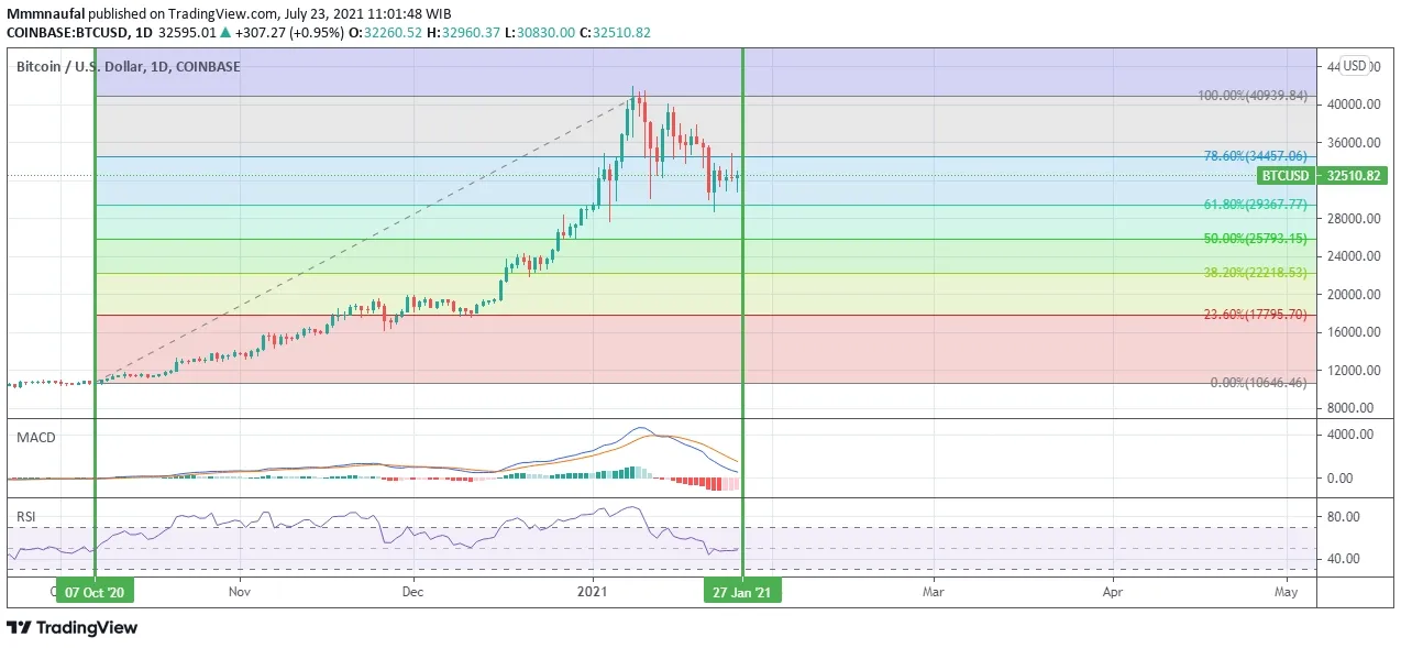 Fibonacci Retracement (2).webp