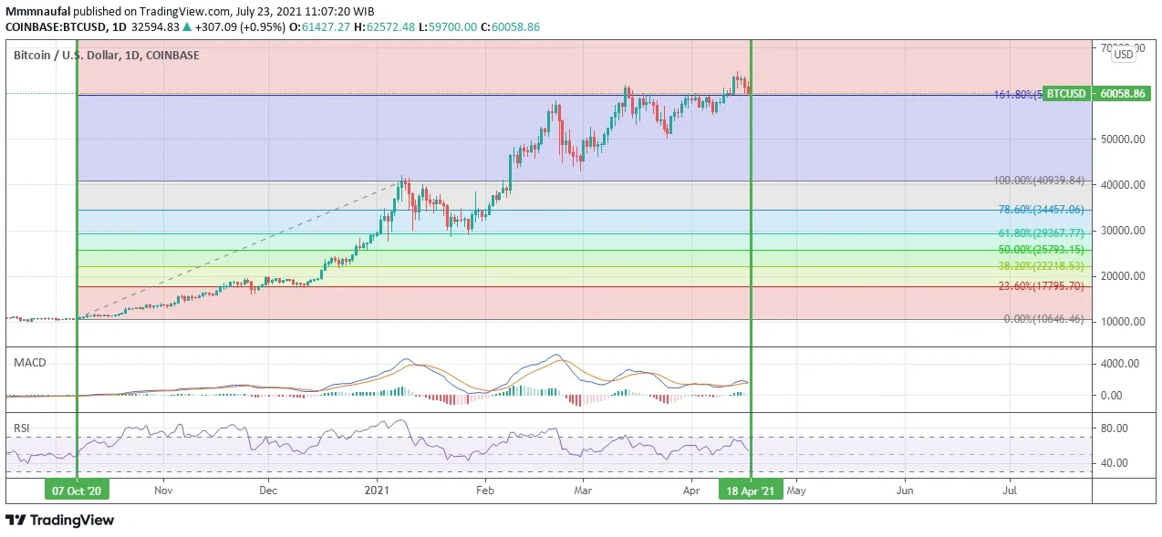 Fibonacci Retracement (4).webp
