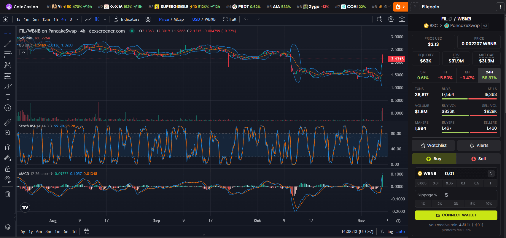 Filecoin (FIL) Price Chart