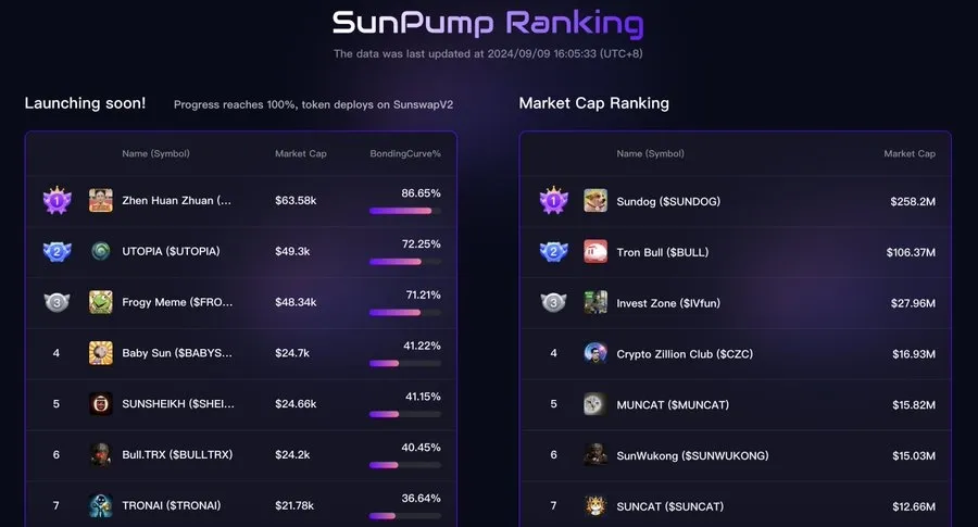 Fitur Peringkat Token SunPump.webp