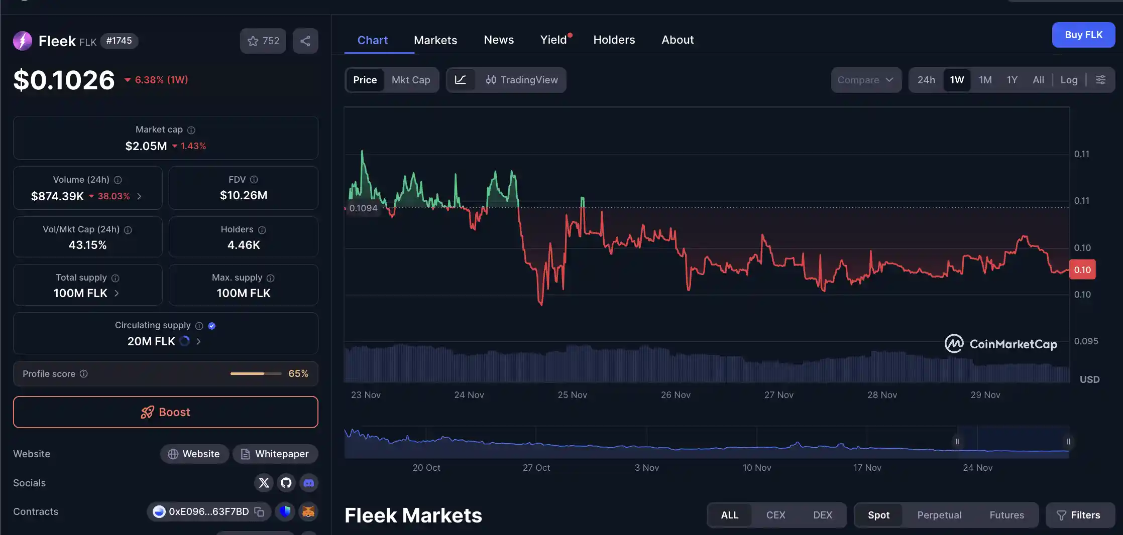 Fleek (FLK) Platform AI SocialFi dengan Token Kreator Dijelaskan - harga.webp