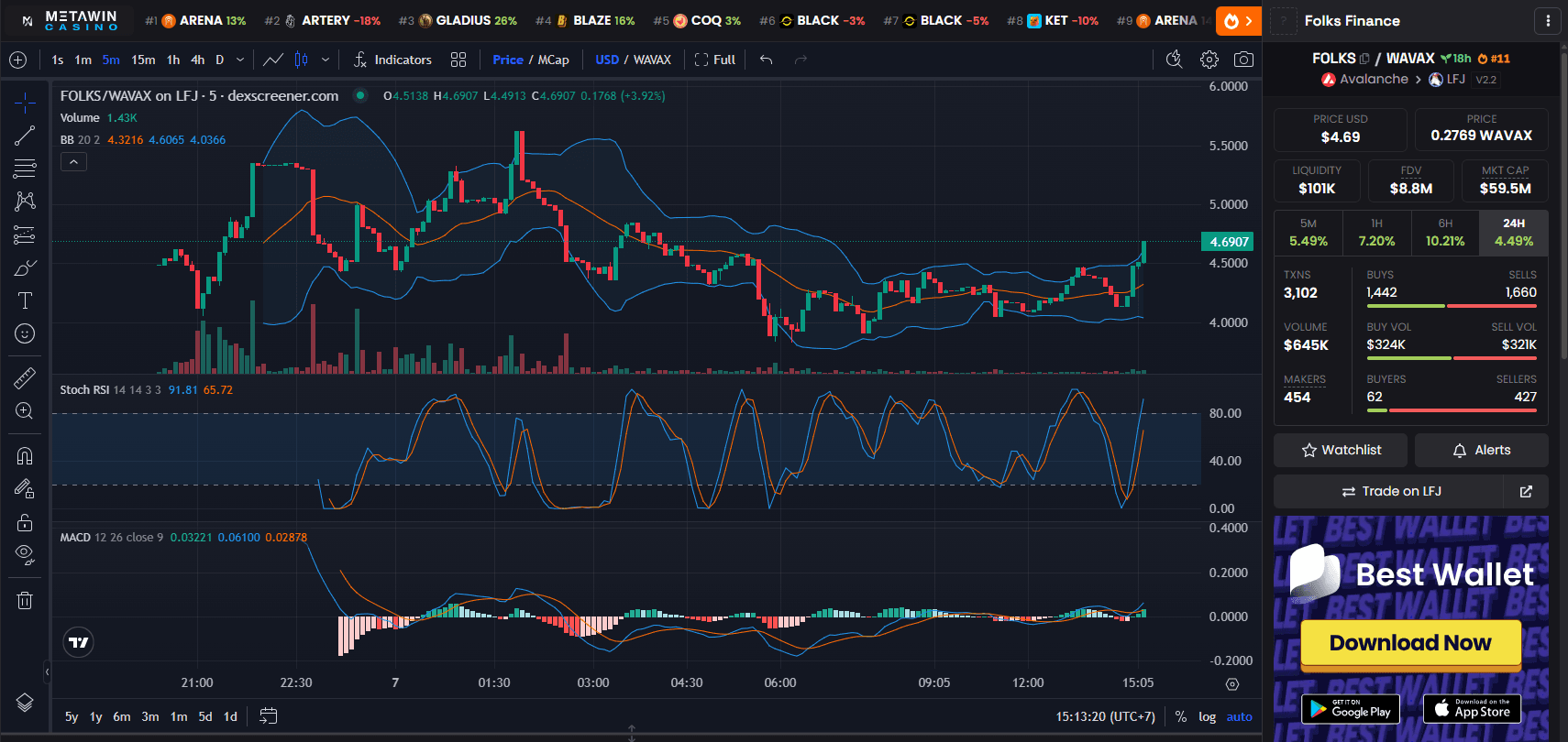 Folks Finance (FOLKS) Price Chart