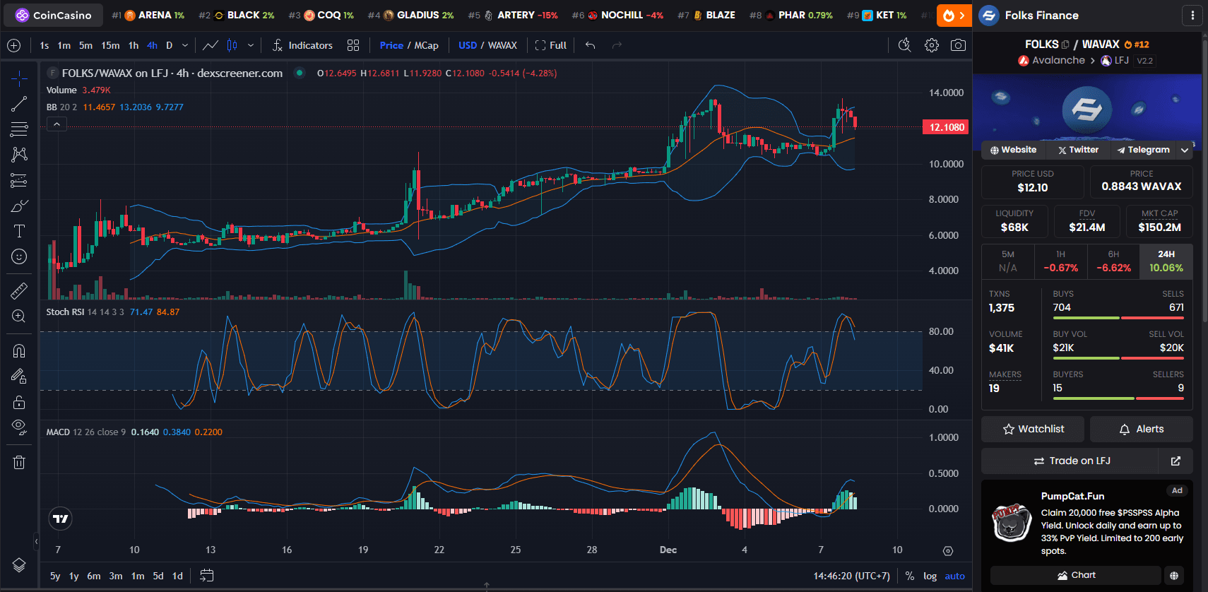 Folks Finance  (FOLKS) Price Chart