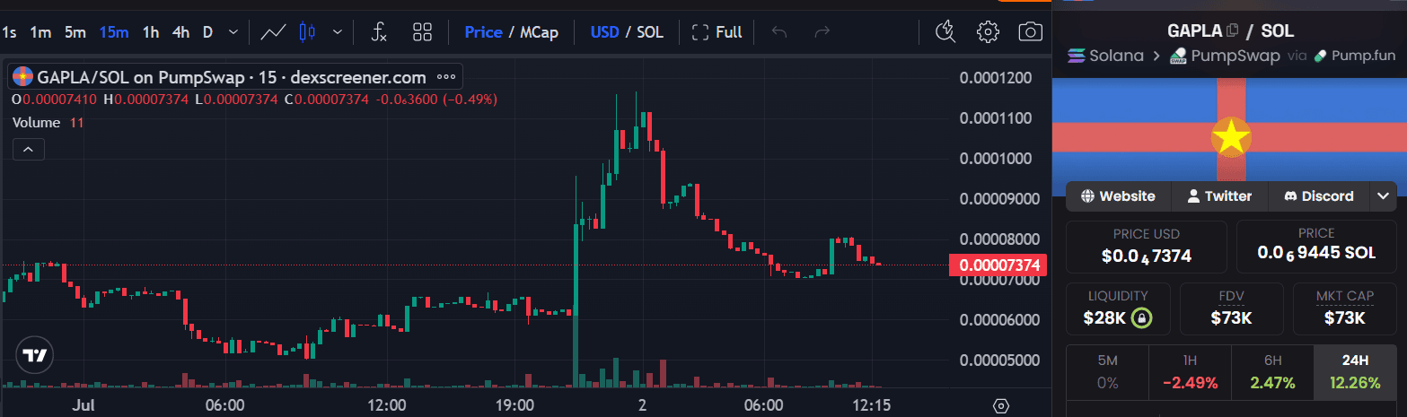 GAPLA coin SOL.png