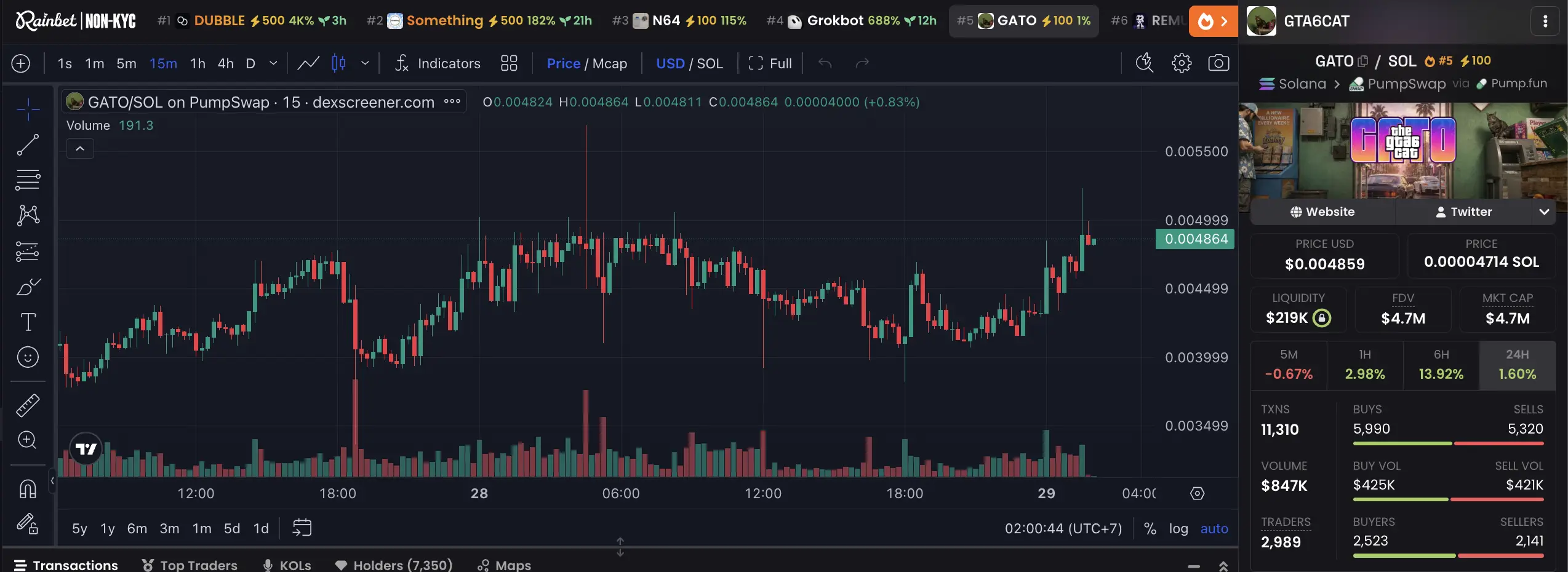 GATO Coin Bisa Meledak seperti Dacity Coin_ Cek Potensinya - harga.webp