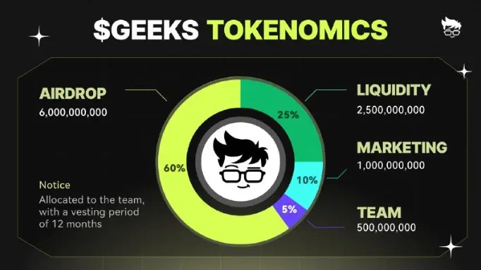 GEEKS Tokenomics.webp