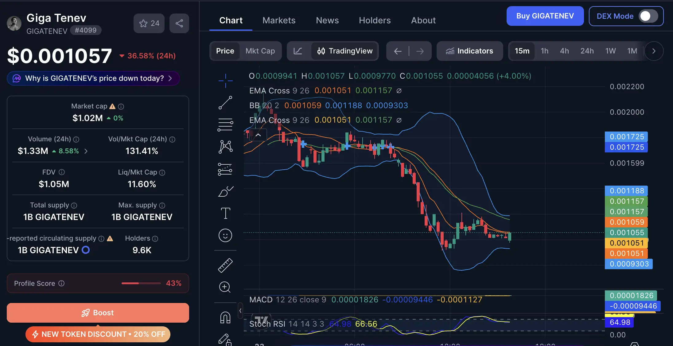 GIGATENEV Terkoreksi, Masih Menarik atau Hype Mulai Reda_ - cmc.webp
