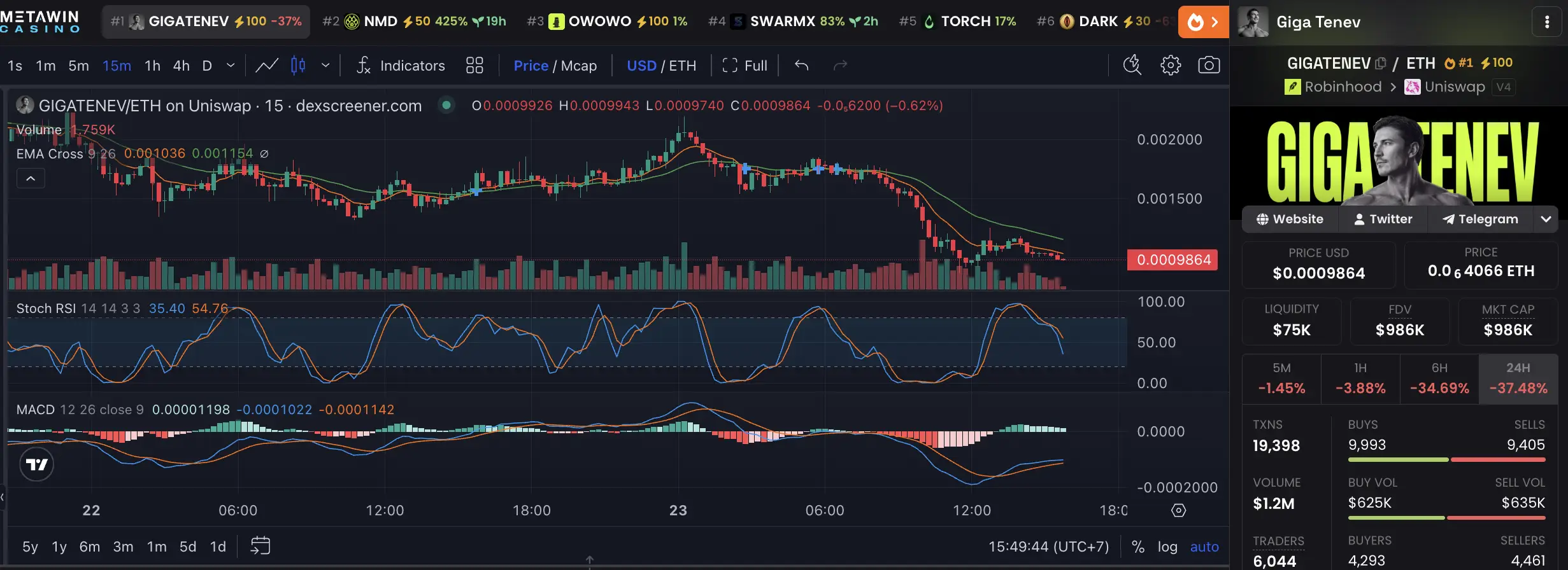 GIGATENEV Terkoreksi, Masih Menarik atau Hype Mulai Reda_ - dex.webp