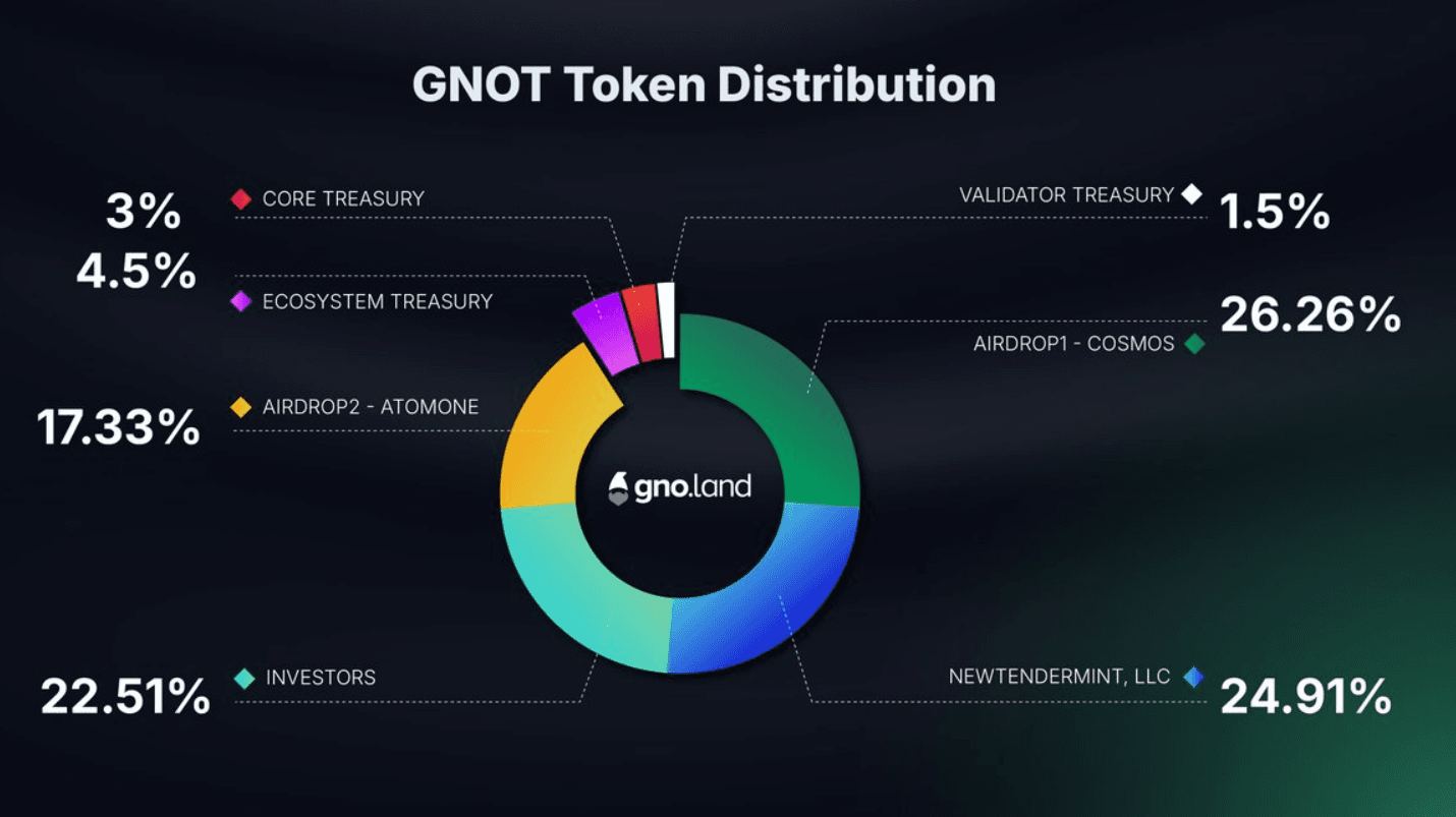 GNOT Tokenomics.png