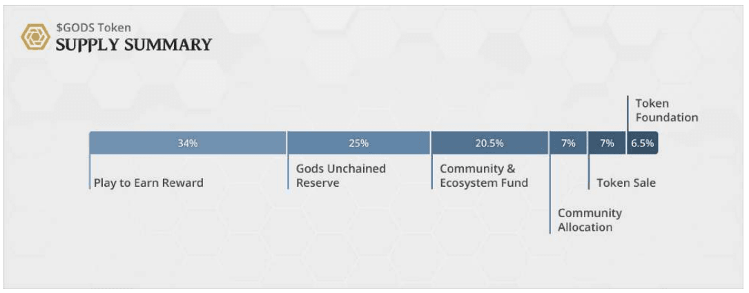 GODS Tokenomics.png