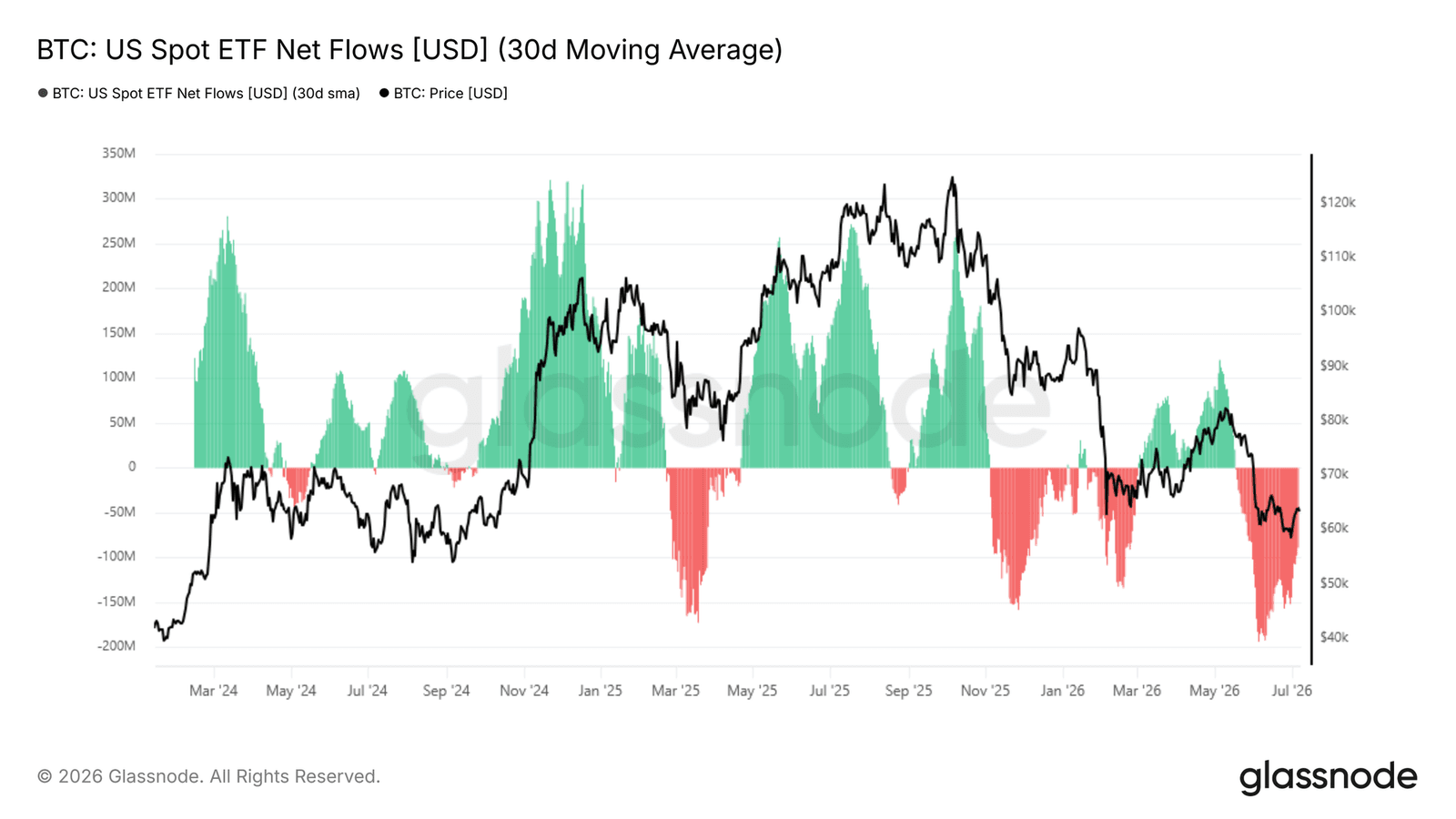 Glassnode Bitcoin ETF.png