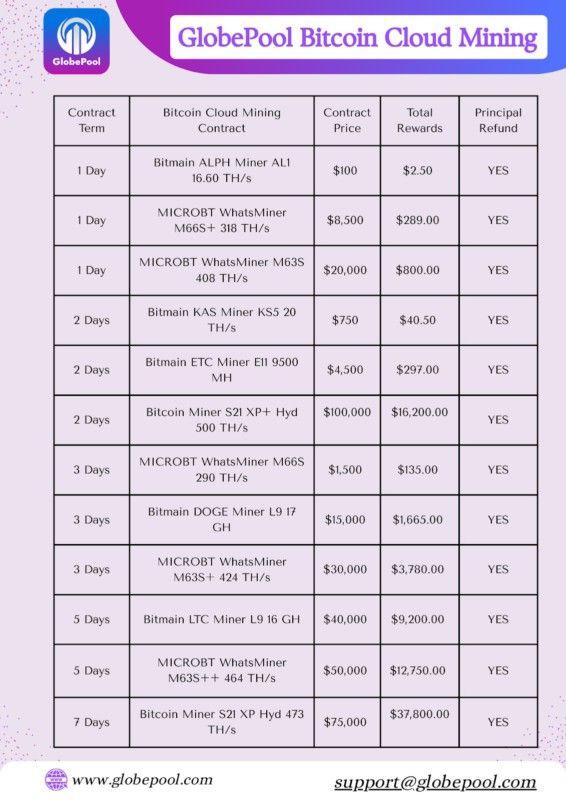 GlobePool Simple Mining for Beginners