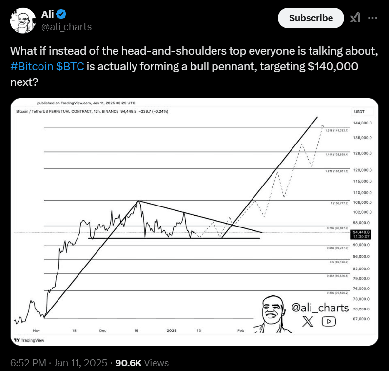 Gokil, Bitcoin Diprediksi Naik Lagi ke $140K!.png