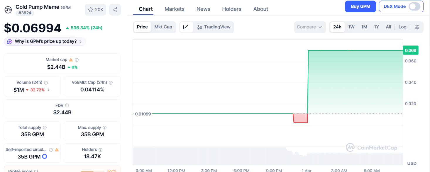 Gold Pump Meme (GPM) Coin 2026 - Analisis Harga dan Prediksi