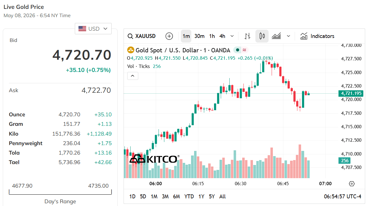 Gold price Kitco.png