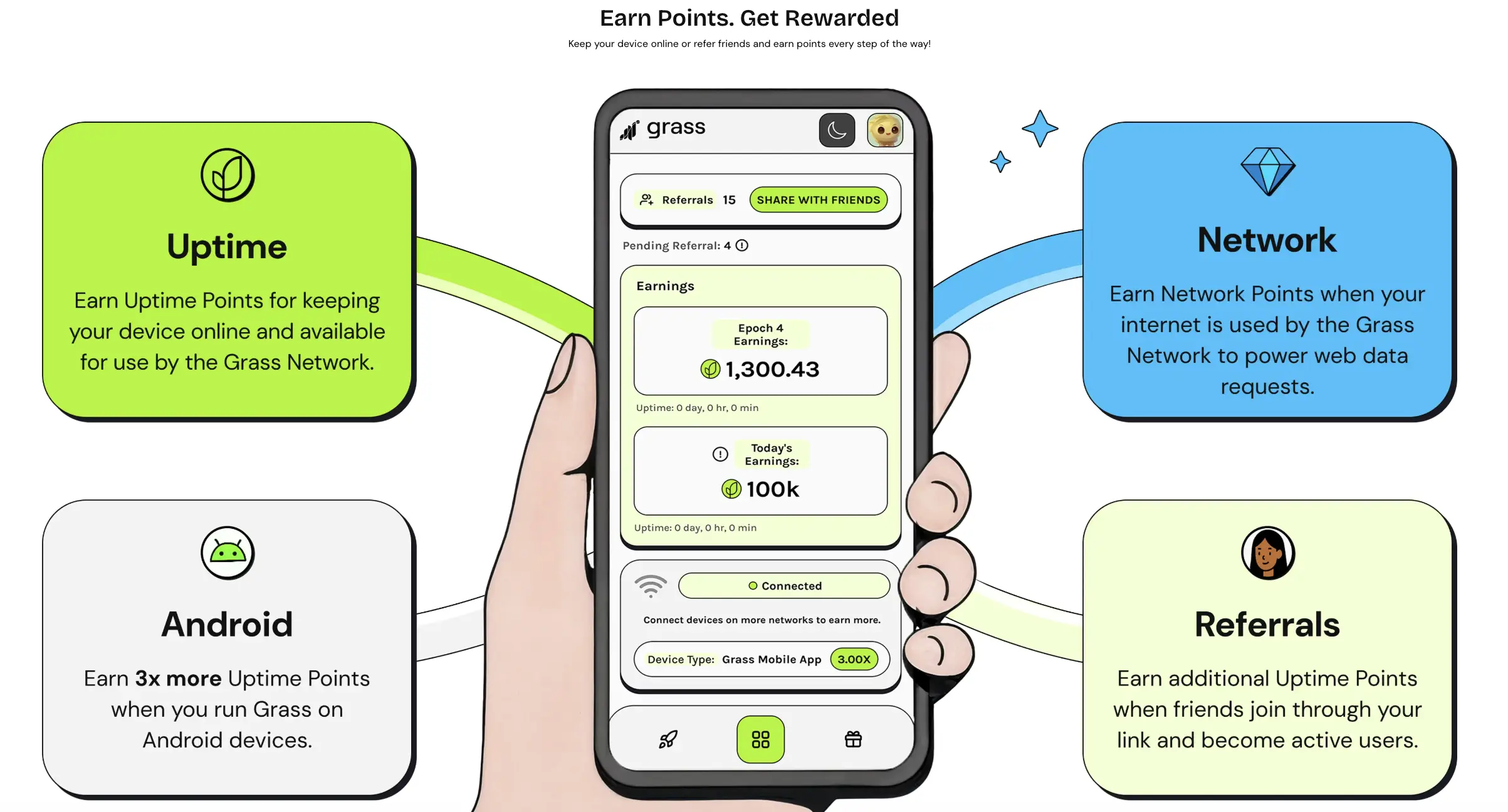 Grass Airdrop Season 3 Cara Klaim dan Eligible - 2.webp