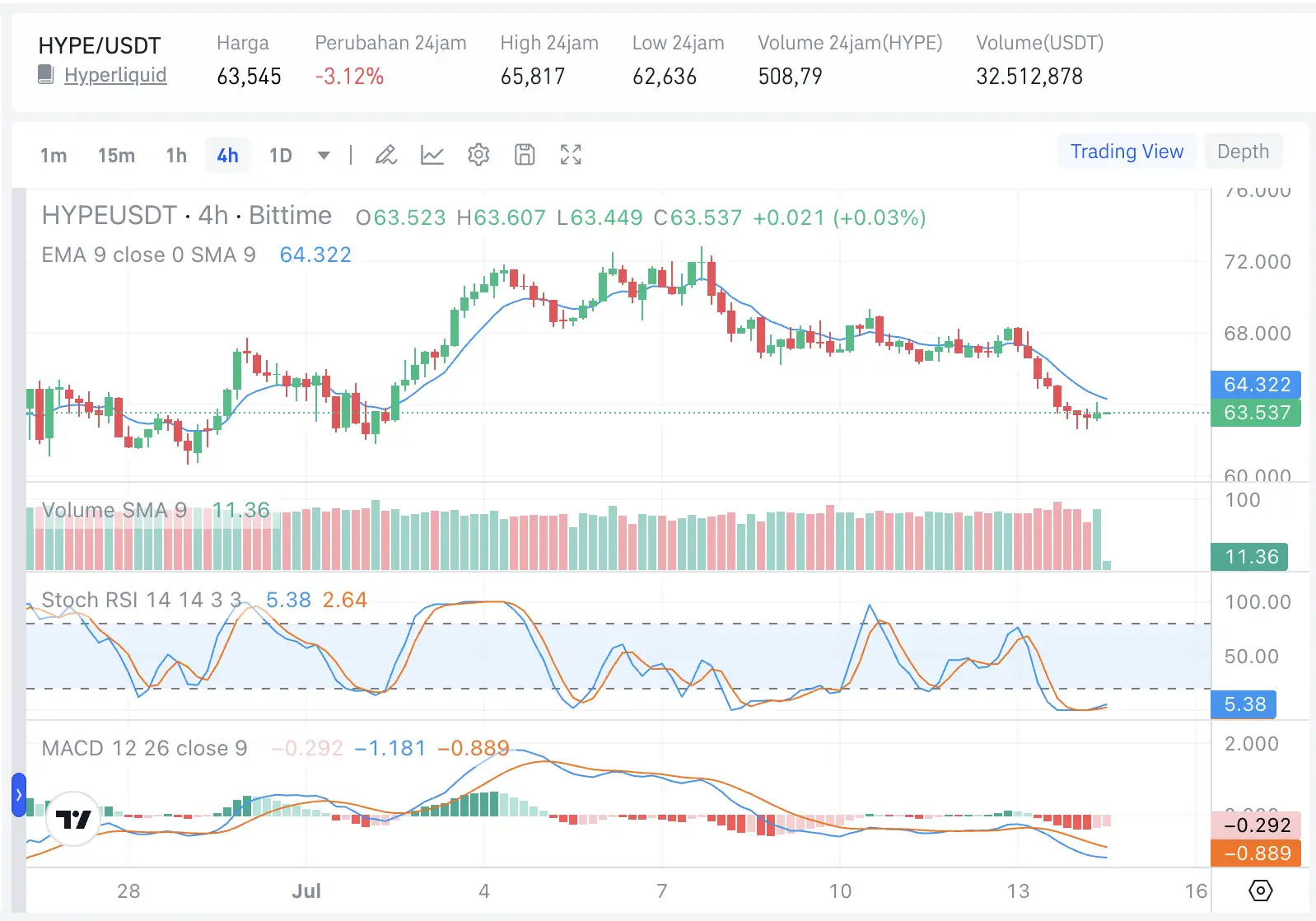 Grayscale Pasar Kripto Kini Lebih Menghargai Token Fundamental, Token HYPE Ungguli Memecoin - hype.webp