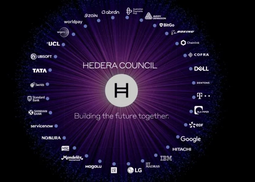 Hedera Hashgraph (HBAR) Informasi Terupdate yang Wajib Kamu Ketahui.