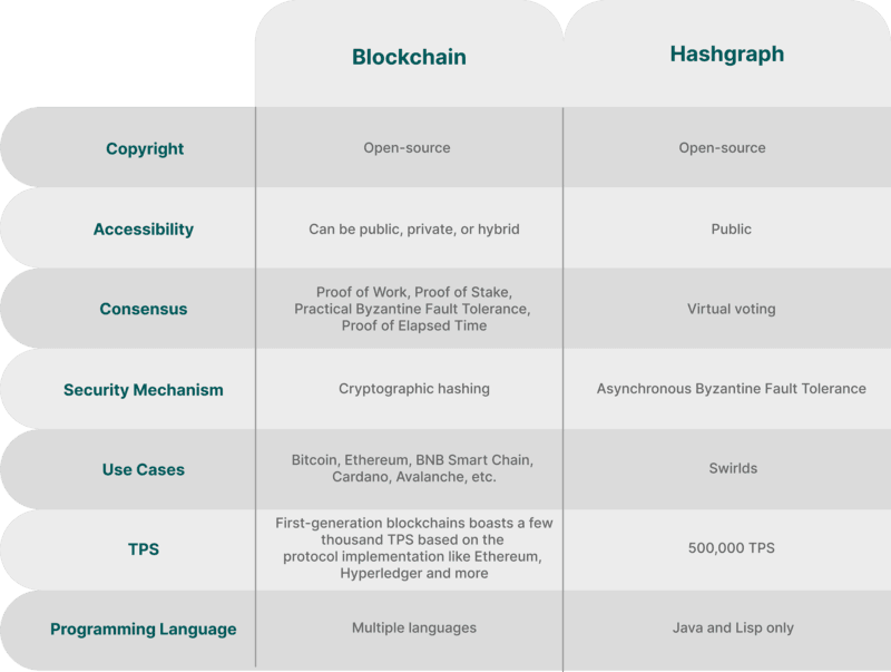 HBAR Koin Apa Penjelasan, Fungsi, dan Perbedaan Hashgraph vs Blockchain.png