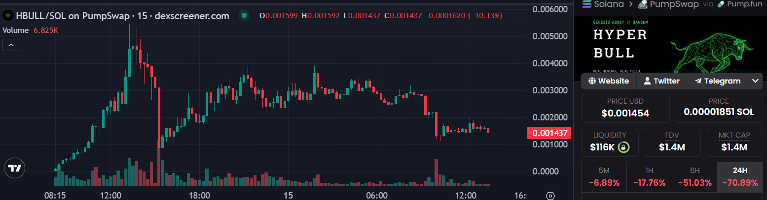 HBULL harga.png