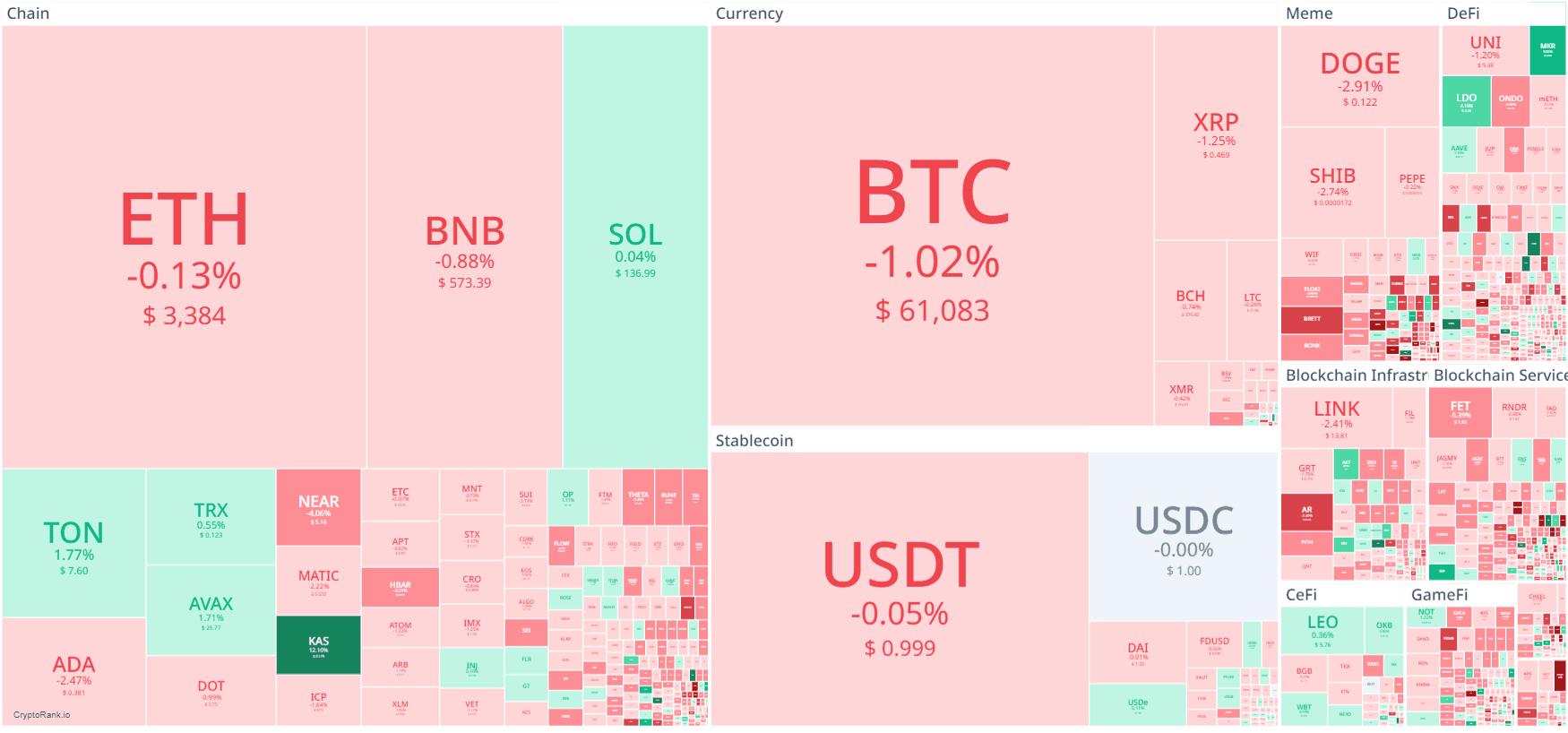 Market Crypto Hari Ini 27 Juni 2024
