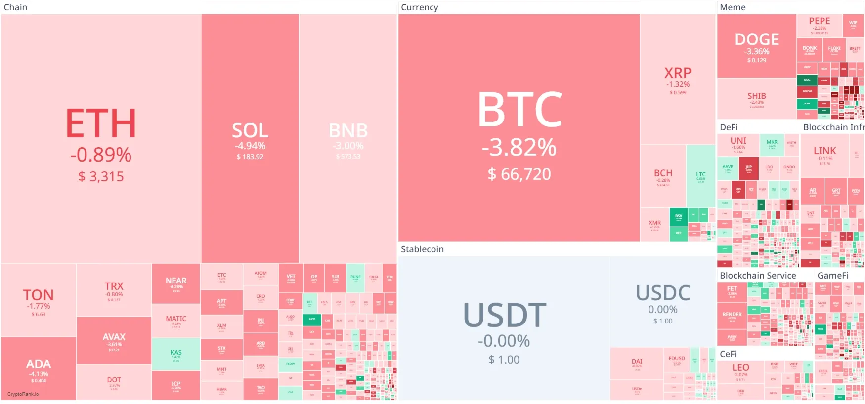 HEATMAP crypto hari ini