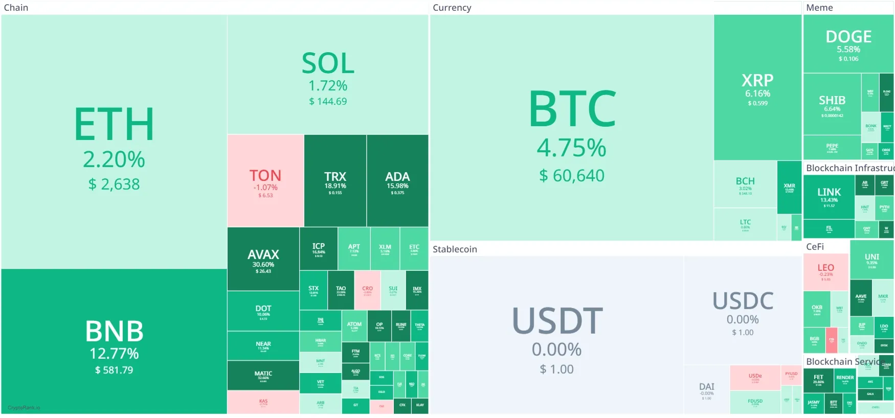 HEATMAP CRYPTO MINGGU INI.webp