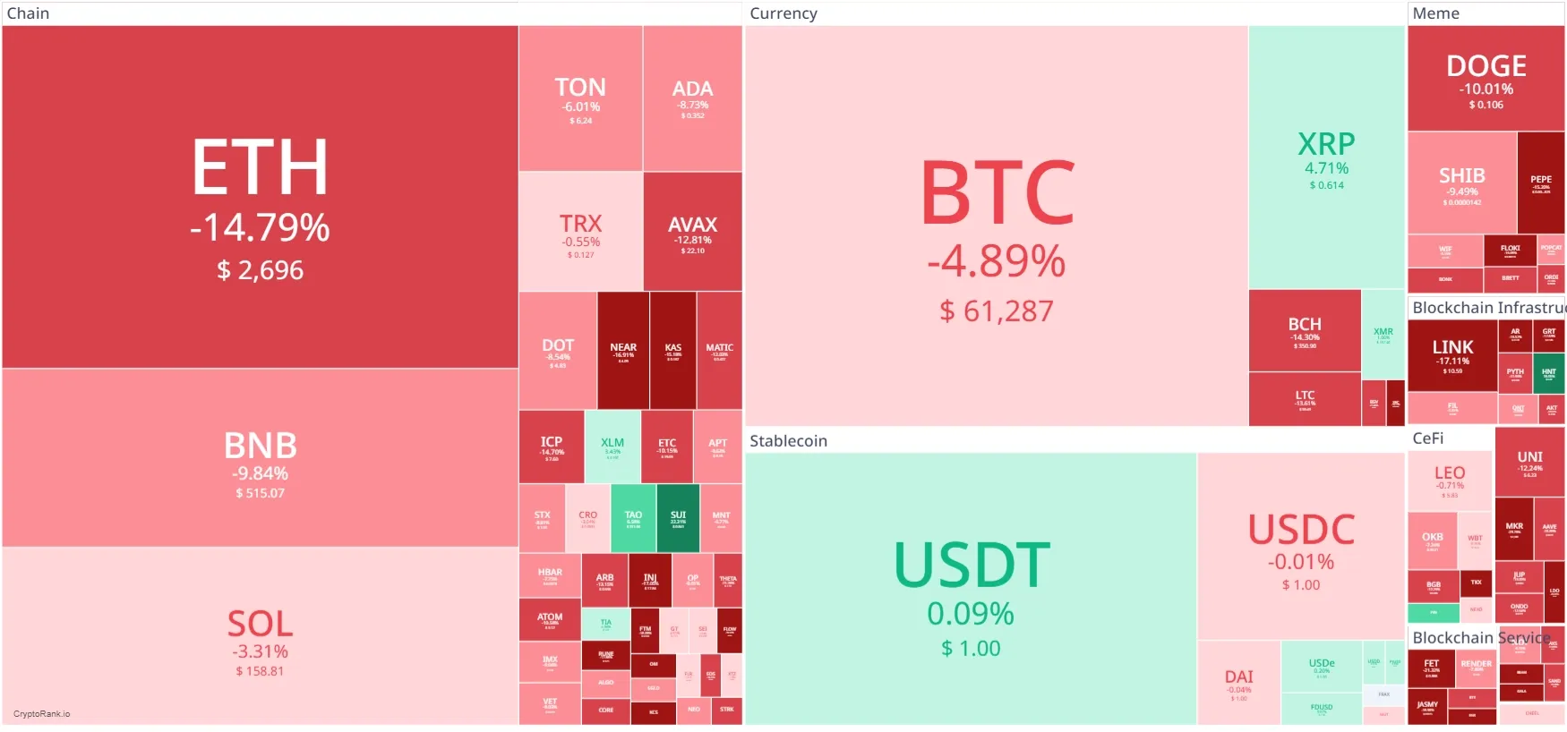 HEATMAP CRYPTO MINGGU INI.webp