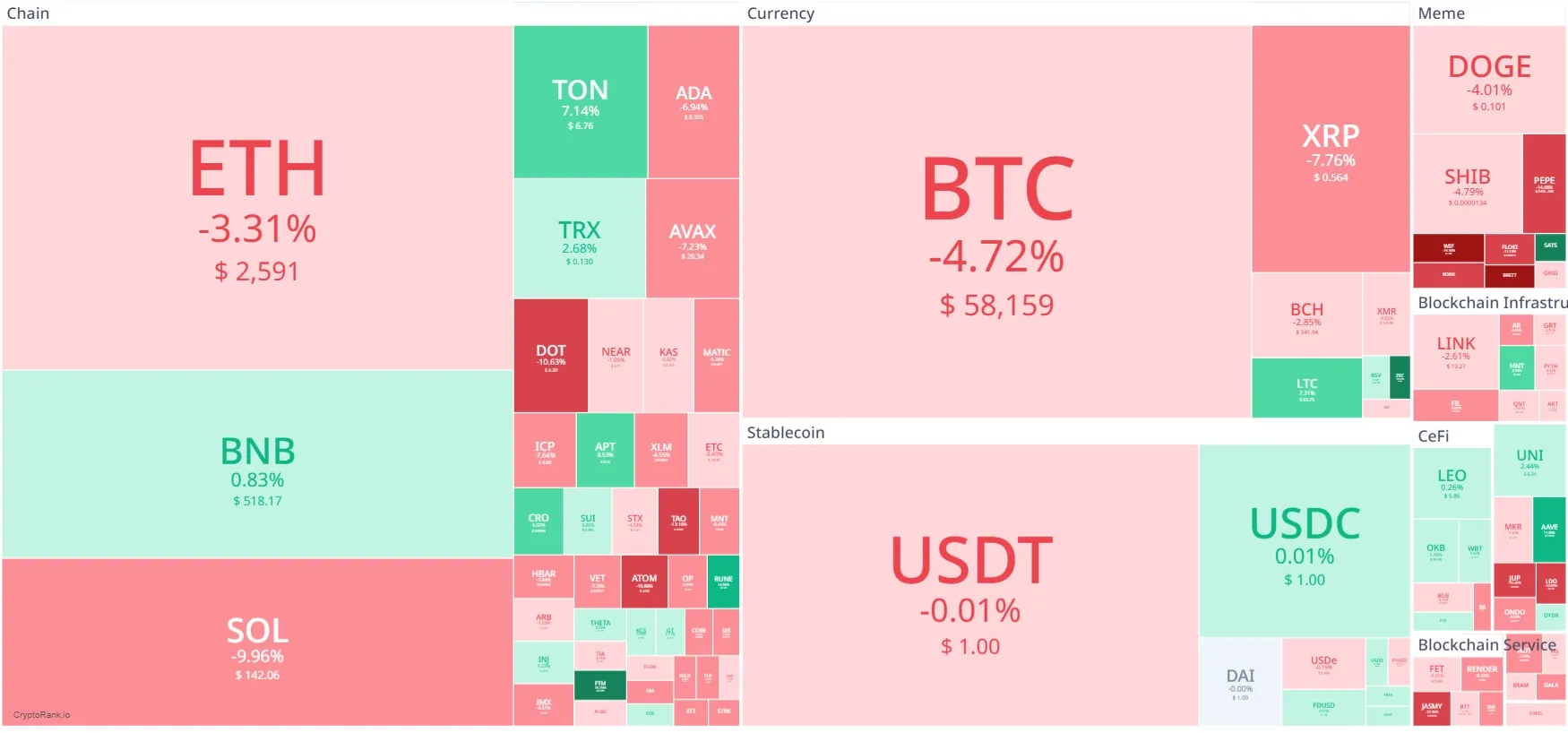 HEATMAP CRYPTO MINGGU INI.webp