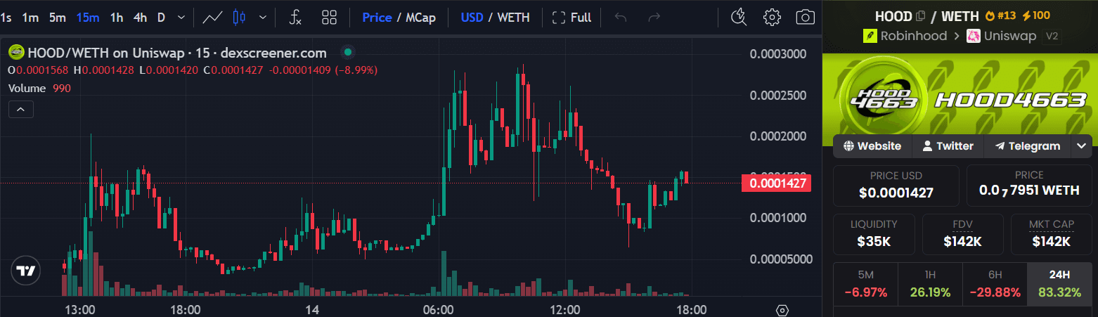 HOOD coin harga.png