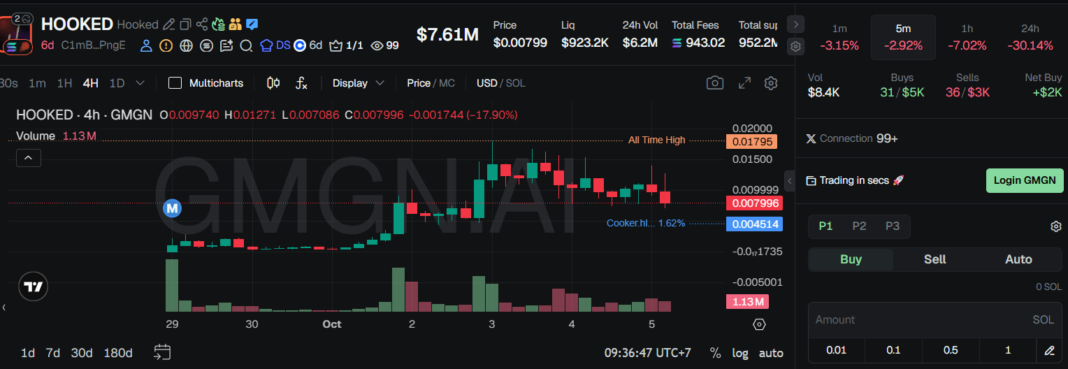 HOOKED coin price today.png