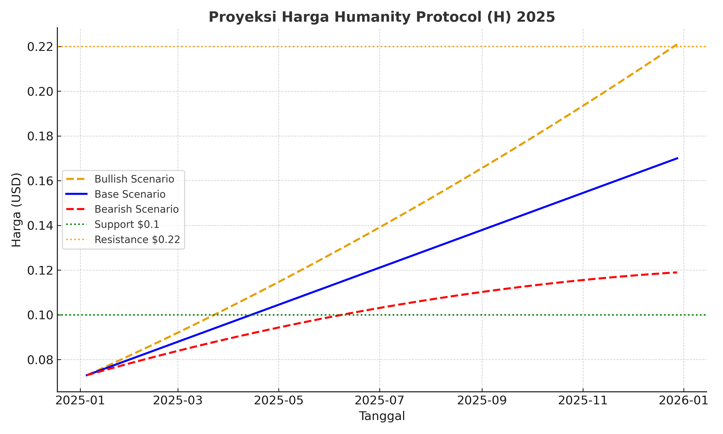 H_Price_Projection_2025.png