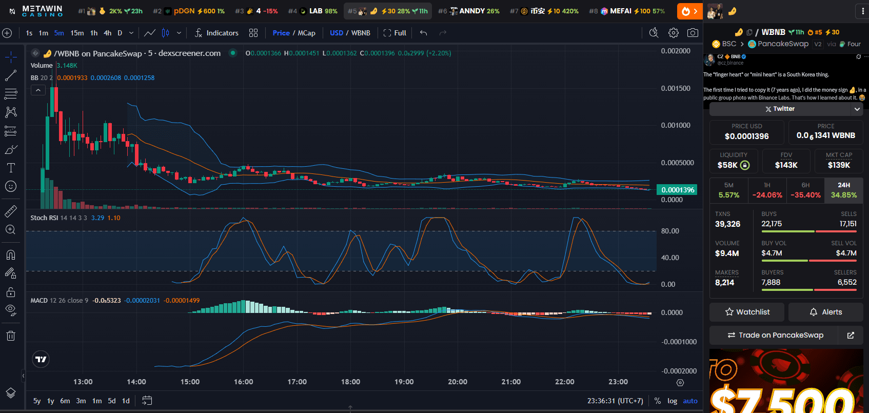 Hand Sign Price Chart