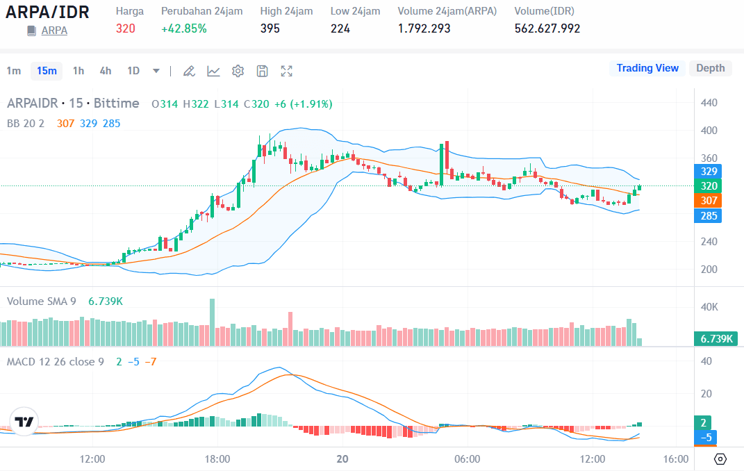 Harga ARPA IDR.png