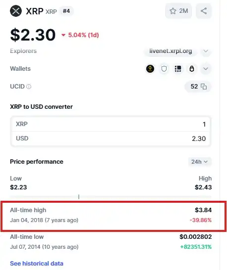 Harga All Time High (ATH) XRP Terakhir Terjadi pada Januari 2018 - cmc.webp