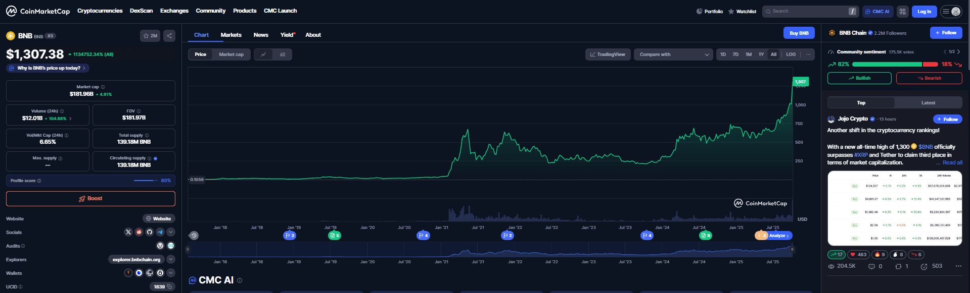 Harga BNB