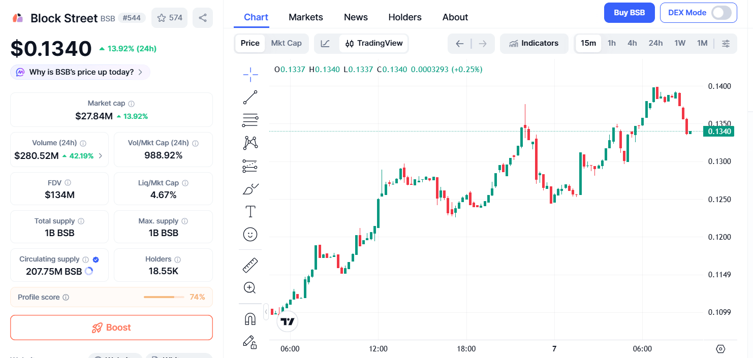 Harga BSB hari ini.png