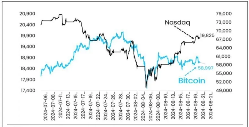 Harga Bitcoin.webp