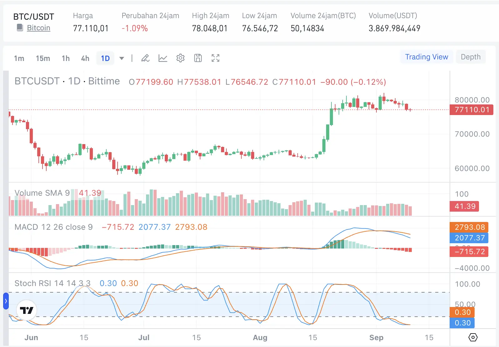 Harga Bitcoin Analisis dan Prediksi Kenaikan BTC - 11 september.webp