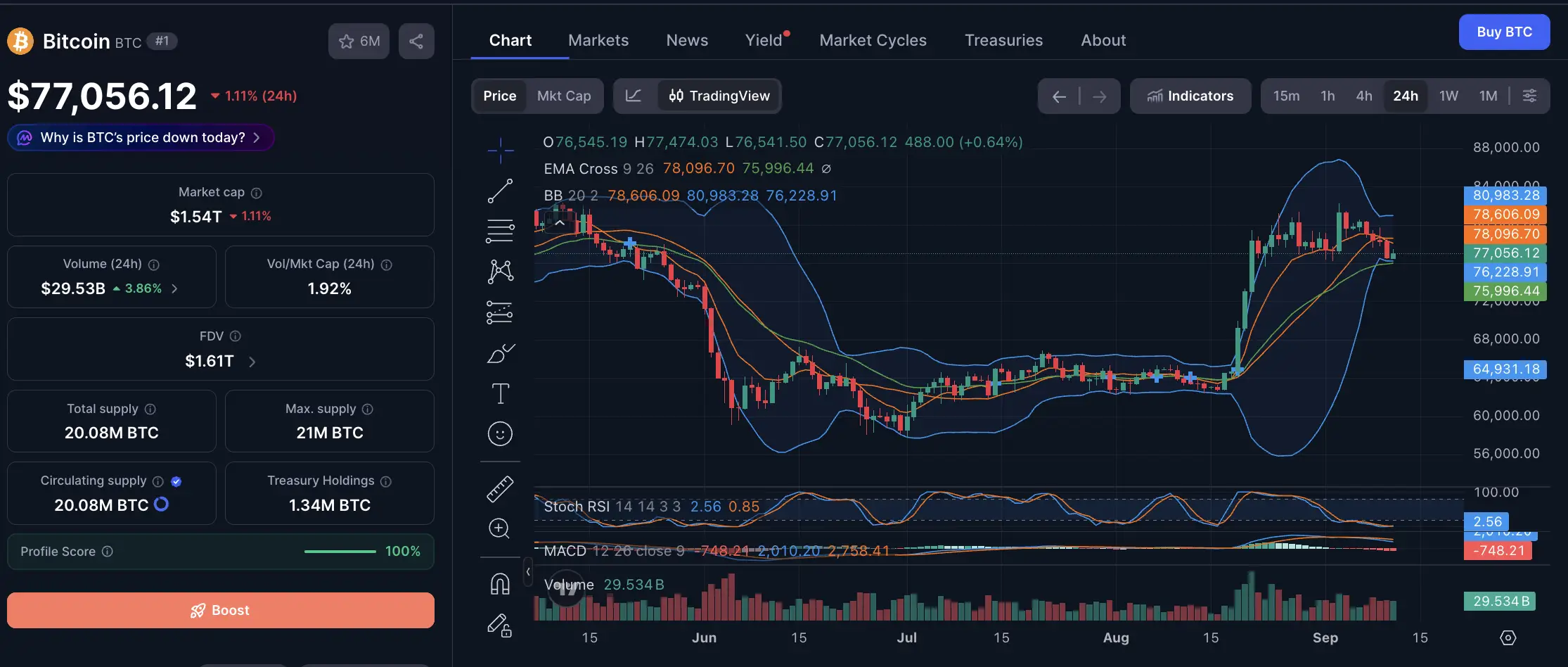 Harga Bitcoin Analisis dan Prediksi Kenaikan BTC - cmc 11 september.webp