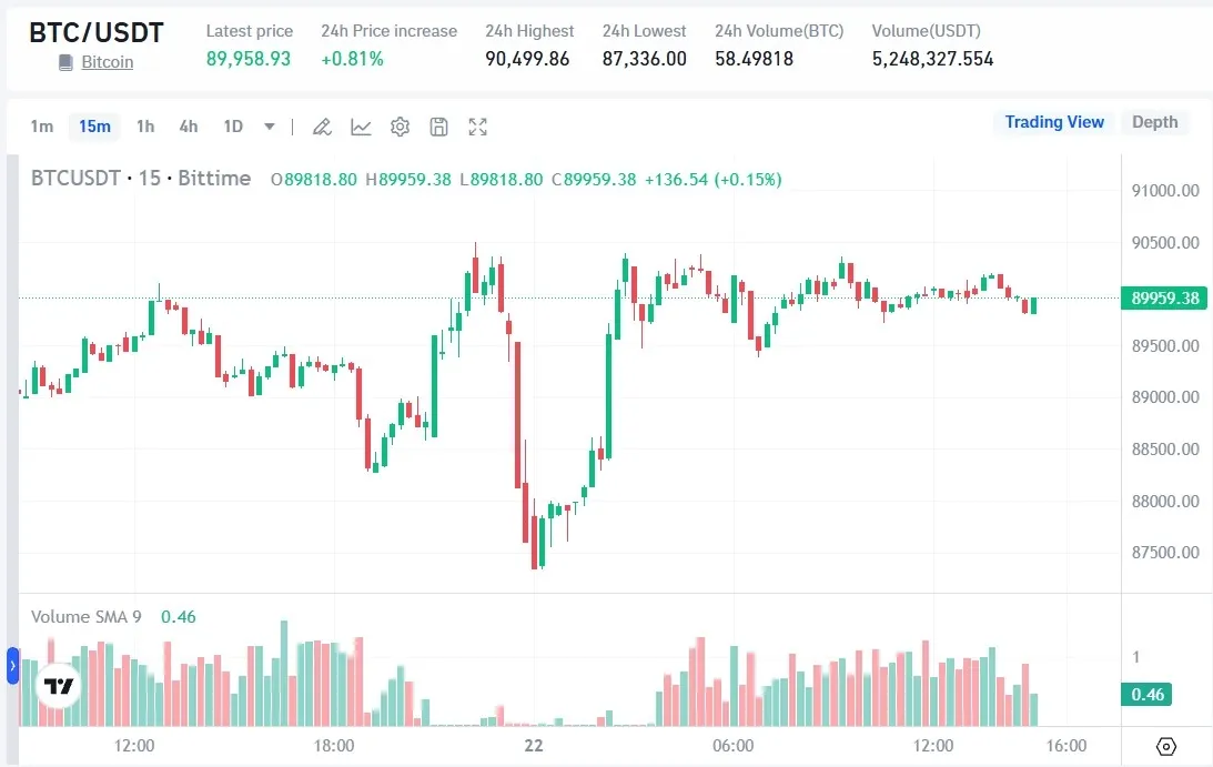 Harga Bitcoin (BTC) 22 Januari 2026.webp