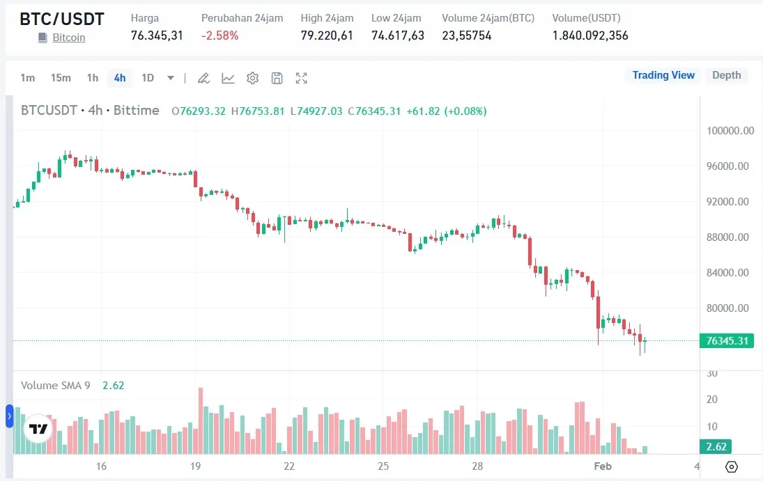 Cara Beli Bitcoin (BTC) dengan QRIS