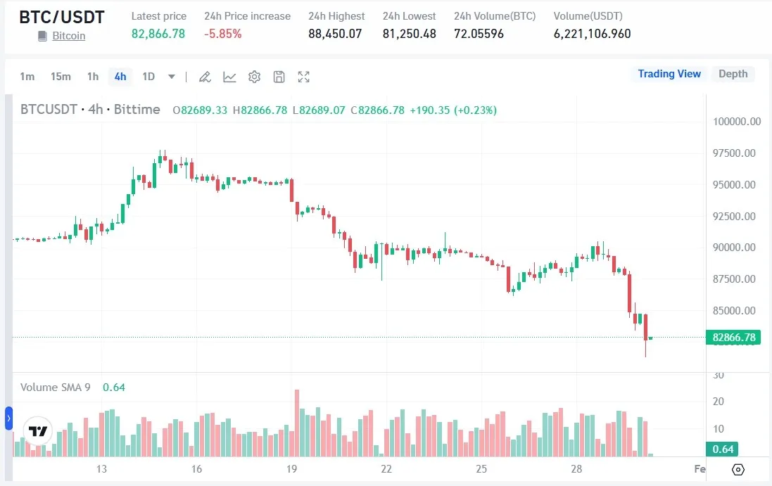Harga Bitcoin (BTC) Hari Ini 30 Januari 2026.webp