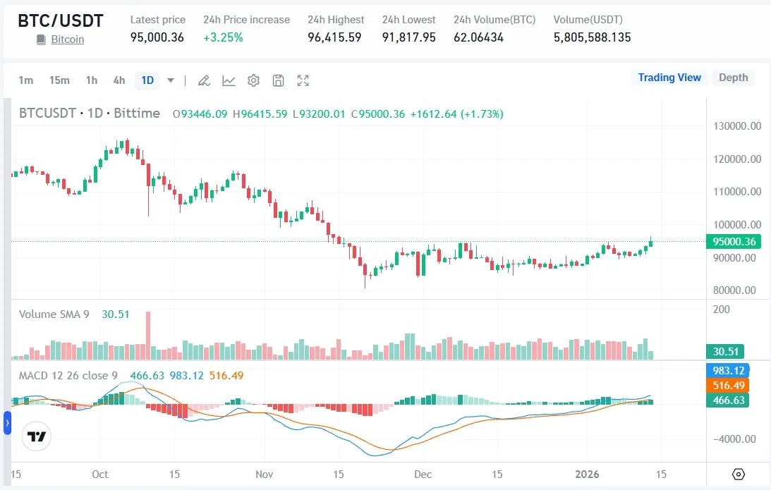 Harga Bitcoin (BTC) Hari Ini.webp